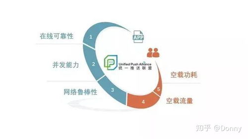 安卓后台与用户的博弈 一名移动互联网研发者的实战手记