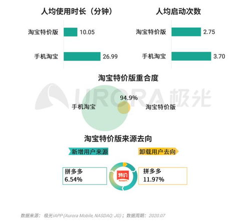 极光移动互联网派生APP研究报告 研发与维护的深度洞察