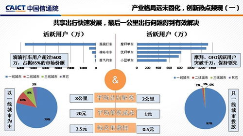 移动互联网产业发展的机遇与挑战 聚焦研发与维护