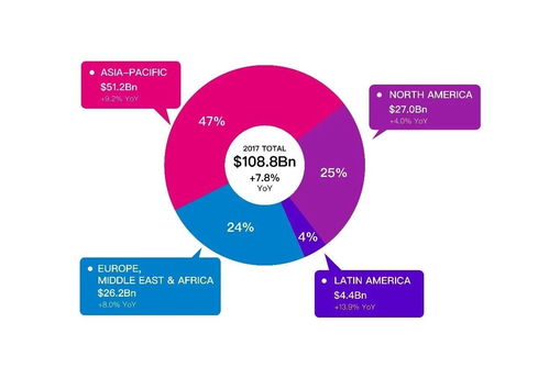 全球移动互联网市场研究系列报告 研发与维护概述