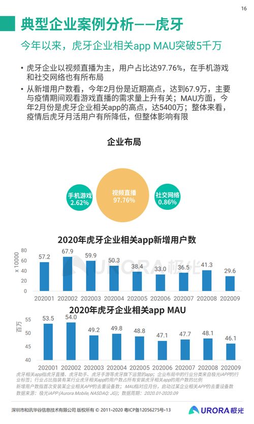 极光大数据2020年Q3移动互联网行业研发与维护洞察